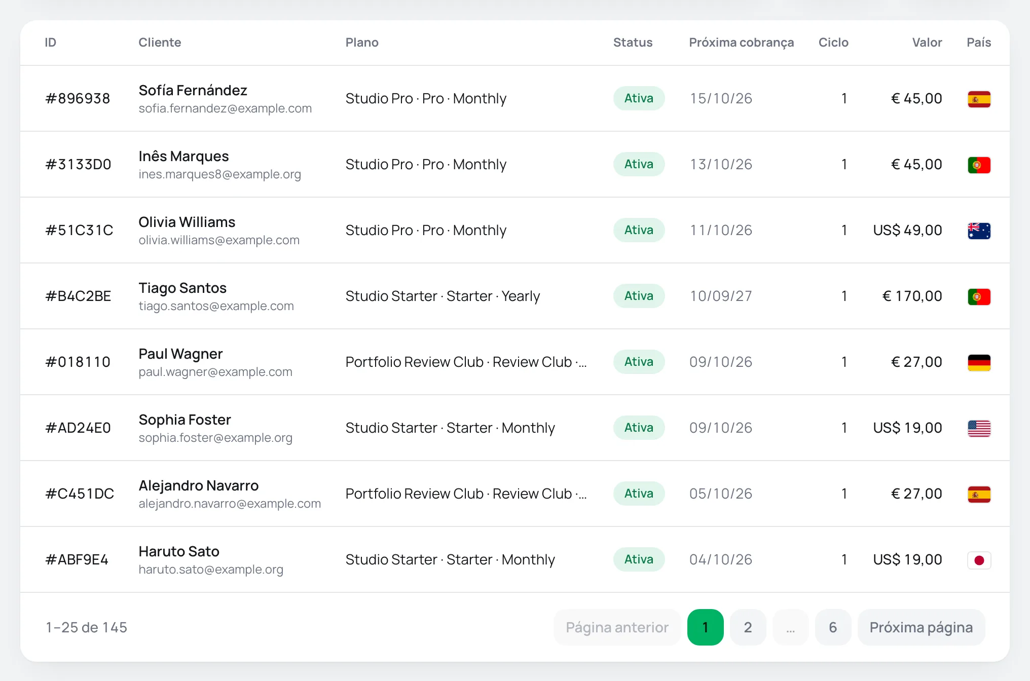 Lista de assinaturas com ID, cliente, plano, status, próxima cobrança, ciclo e valor