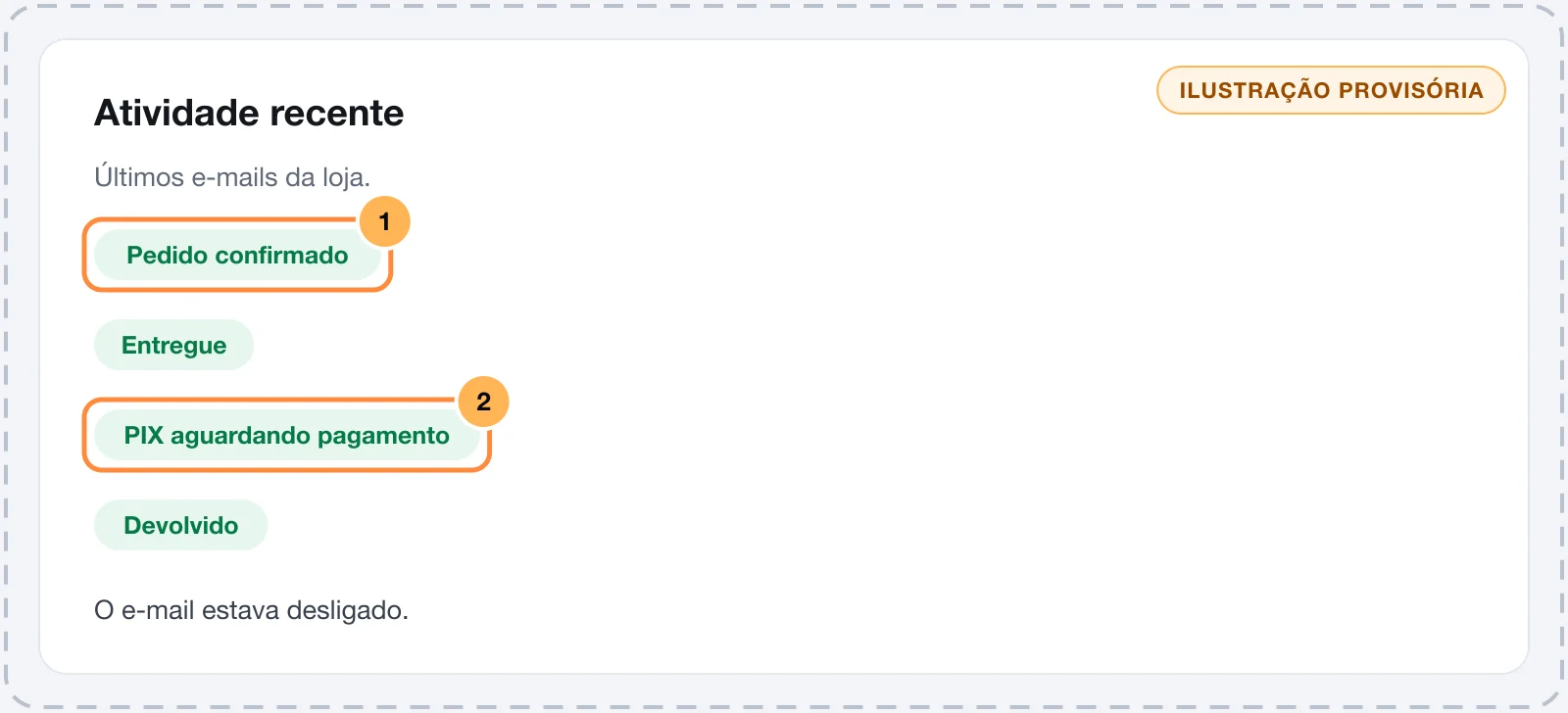 Card Atividade recente com e-mails entregues, devolvidos e não enviados