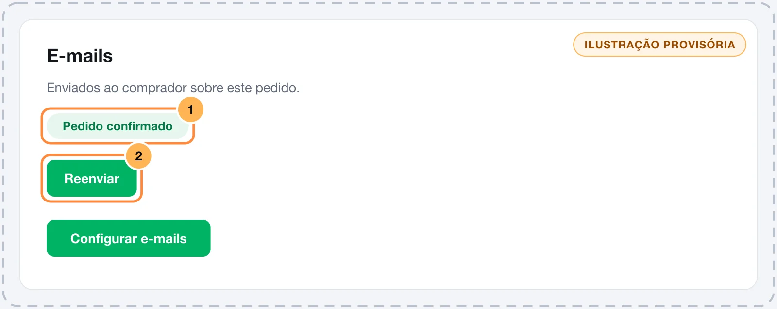 Card E-mails de um pedido com o e-mail de pedido confirmado e o botão Reenviar