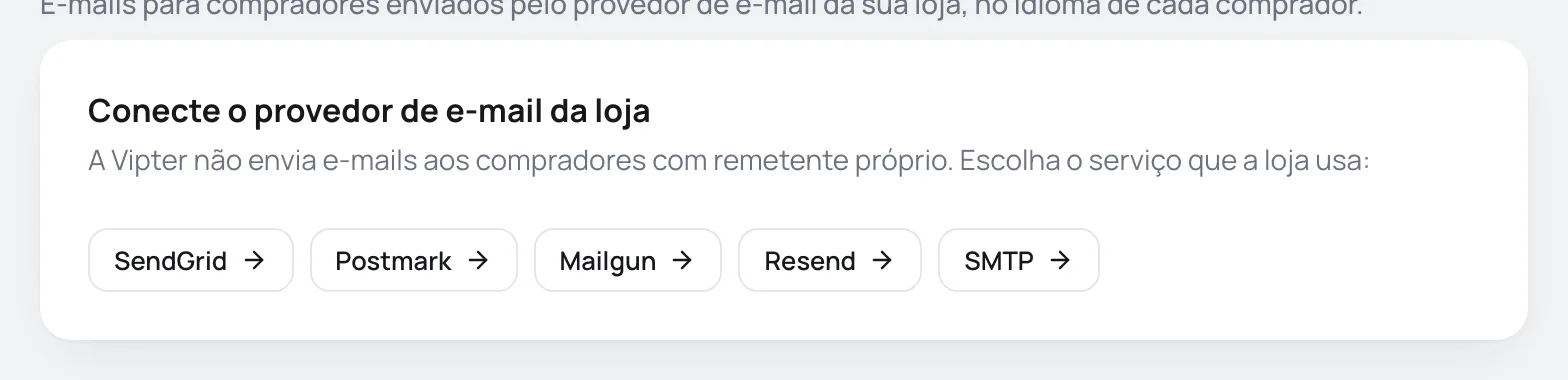 Card Conecte o provedor de e-mail da loja com botões para SendGrid, Postmark, Mailgun, Resend e SMTP